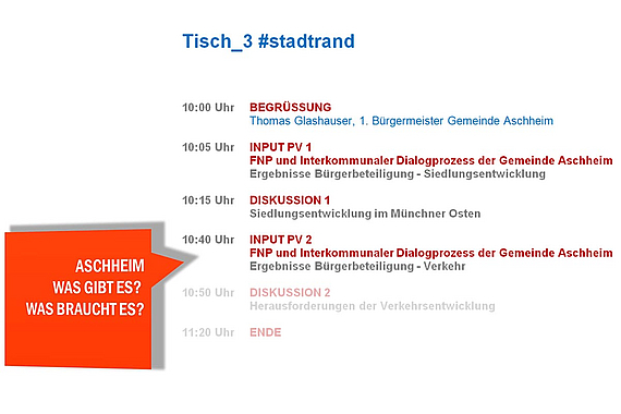 Agenda Tisch_3 #stadtrand © Planungsverband Äußerer Wirtschaftsraum München (PV) 